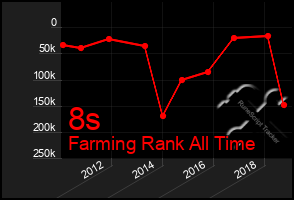 Total Graph of 8s