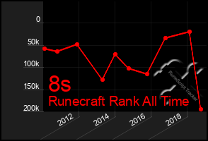 Total Graph of 8s