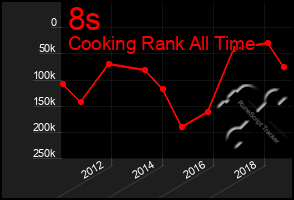 Total Graph of 8s