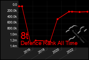 Total Graph of 8t