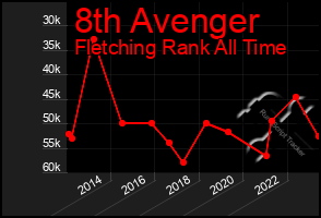 Total Graph of 8th Avenger