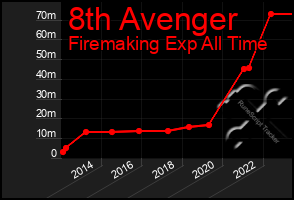 Total Graph of 8th Avenger