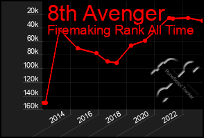 Total Graph of 8th Avenger