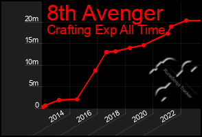 Total Graph of 8th Avenger