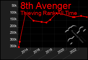 Total Graph of 8th Avenger