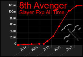 Total Graph of 8th Avenger