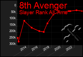 Total Graph of 8th Avenger