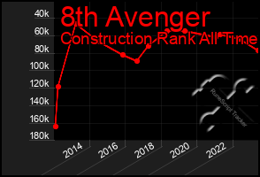 Total Graph of 8th Avenger