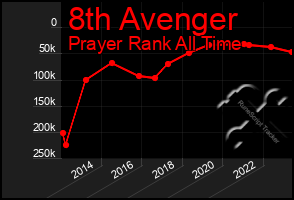 Total Graph of 8th Avenger