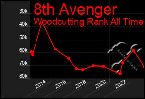 Total Graph of 8th Avenger