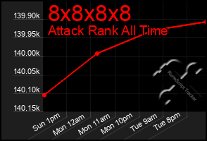 Total Graph of 8x8x8x8