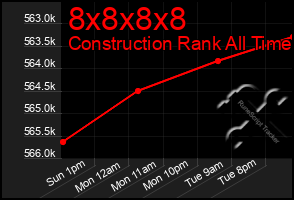 Total Graph of 8x8x8x8