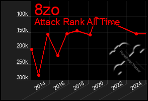 Total Graph of 8zo