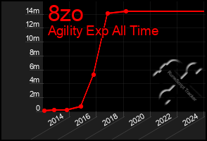 Total Graph of 8zo