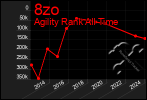 Total Graph of 8zo