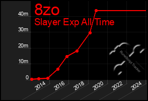 Total Graph of 8zo