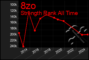 Total Graph of 8zo