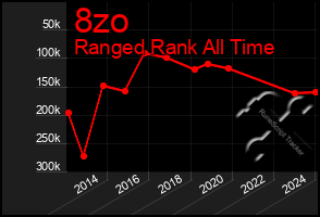 Total Graph of 8zo