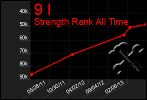 Total Graph of 9 I