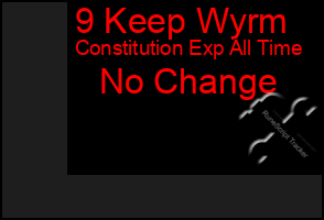 Total Graph of 9 Keep Wyrm