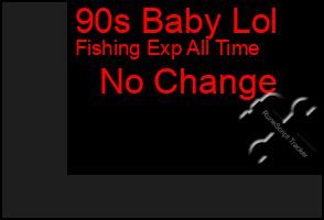 Total Graph of 90s Baby Lol