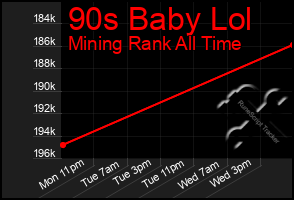 Total Graph of 90s Baby Lol