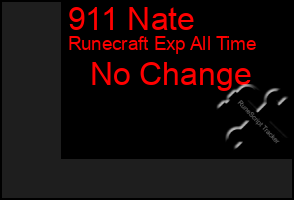 Total Graph of 911 Nate