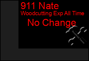 Total Graph of 911 Nate