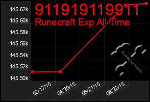 Total Graph of 911919119911