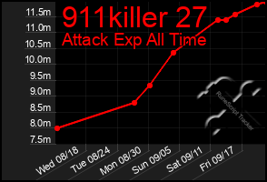 Total Graph of 911killer 27