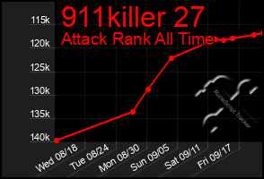 Total Graph of 911killer 27