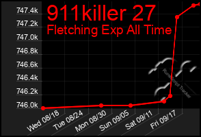 Total Graph of 911killer 27