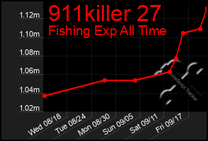 Total Graph of 911killer 27