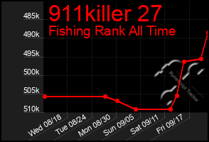 Total Graph of 911killer 27