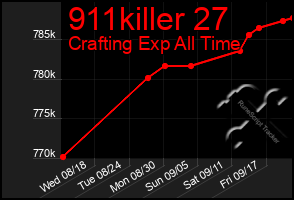 Total Graph of 911killer 27