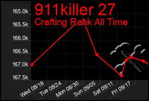 Total Graph of 911killer 27