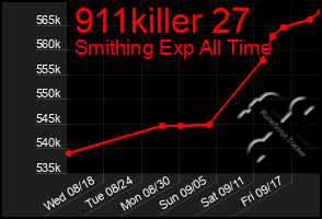 Total Graph of 911killer 27