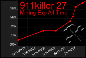 Total Graph of 911killer 27