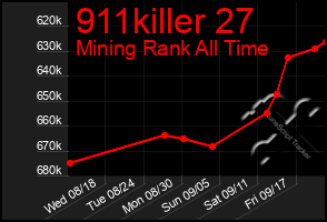 Total Graph of 911killer 27