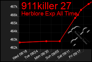 Total Graph of 911killer 27