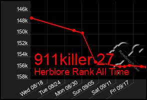 Total Graph of 911killer 27