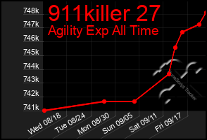 Total Graph of 911killer 27