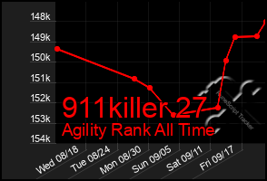 Total Graph of 911killer 27