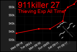 Total Graph of 911killer 27