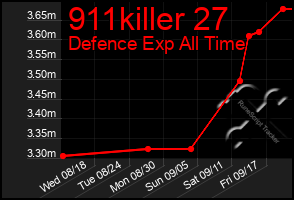 Total Graph of 911killer 27