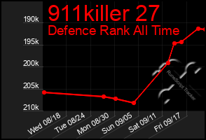 Total Graph of 911killer 27