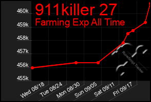 Total Graph of 911killer 27