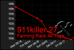 Total Graph of 911killer 27