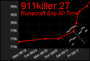 Total Graph of 911killer 27