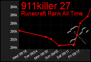 Total Graph of 911killer 27